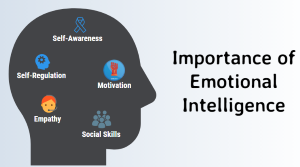 Resumekart.com Article on Being Emotionally Intelligent in today's world